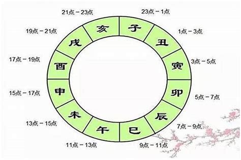 八字 出生時間|出生日期转换生辰八字对照表,出生时辰与八字速查表